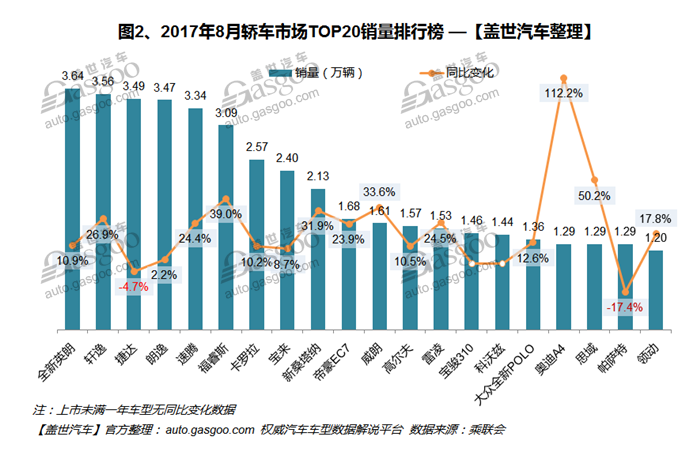 自主品牌，热点车型，销量，车型销量排行榜,汽车销量,8月汽车销量
