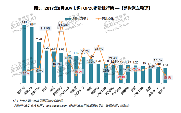 自主品牌，热点车型，销量，车型销量排行榜,汽车销量,8月汽车销量