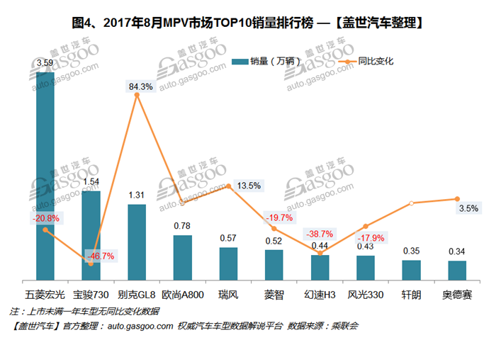 自主品牌，热点车型，销量，车型销量排行榜,汽车销量,8月汽车销量