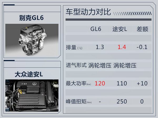 别克全新MPV-GL6采用6座布局 储物空间达43处-图9