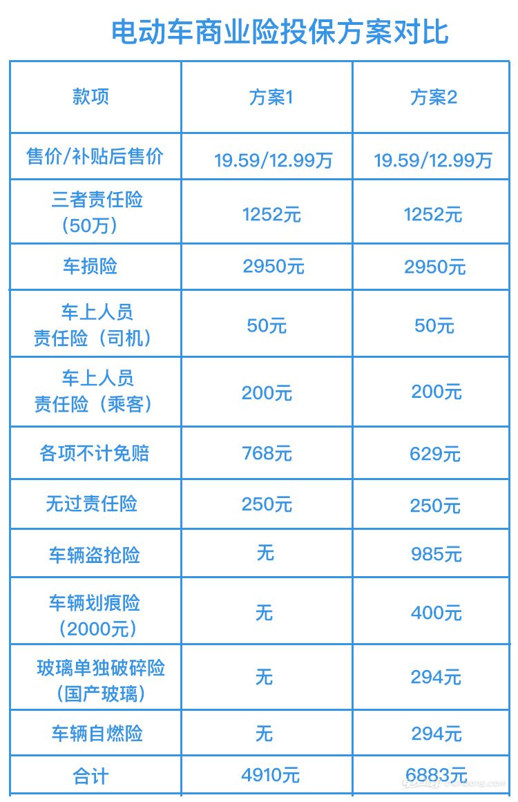 对标