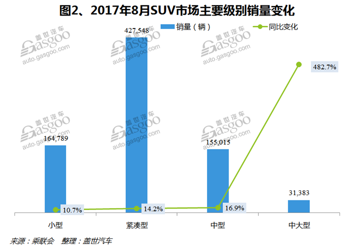 SUV，自主品牌，热点车型，销量，车型销量排行榜,汽车销量,8月汽车销量，8月SUV销量