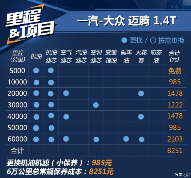 一汽-大众 迈腾 2017款 380TSI DSG 豪华型