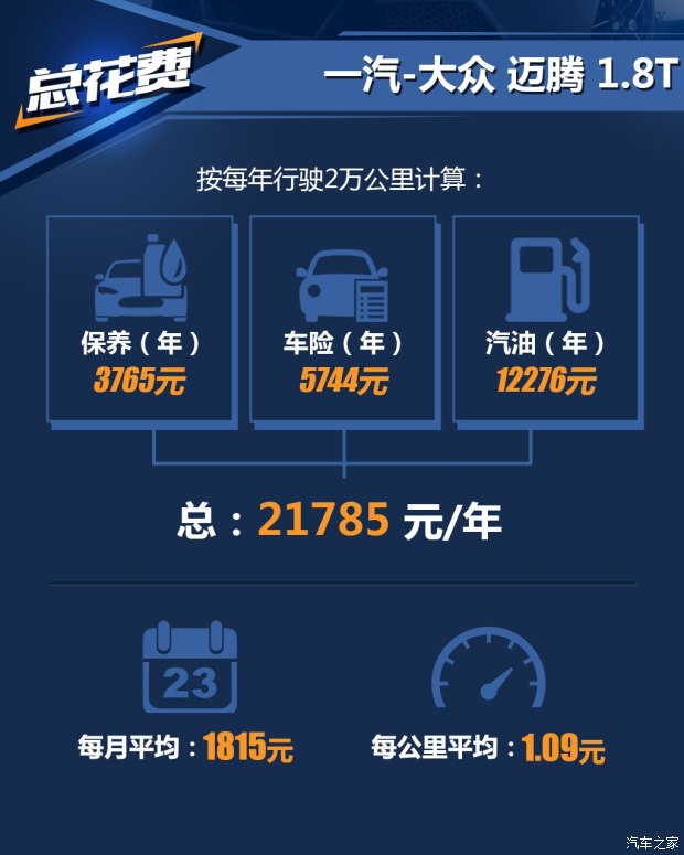 汽车之家