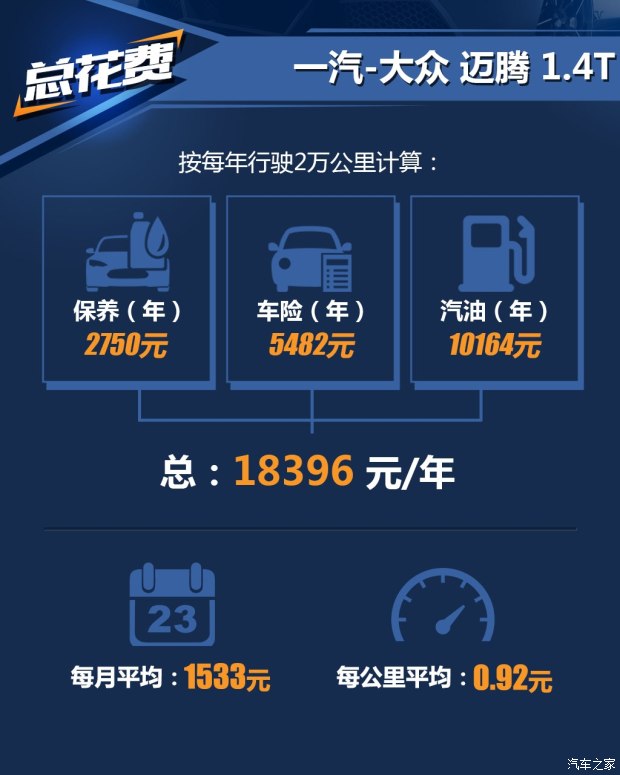 汽车之家