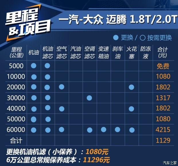 一汽-大众 迈腾 2017款 380TSI DSG 豪华型
