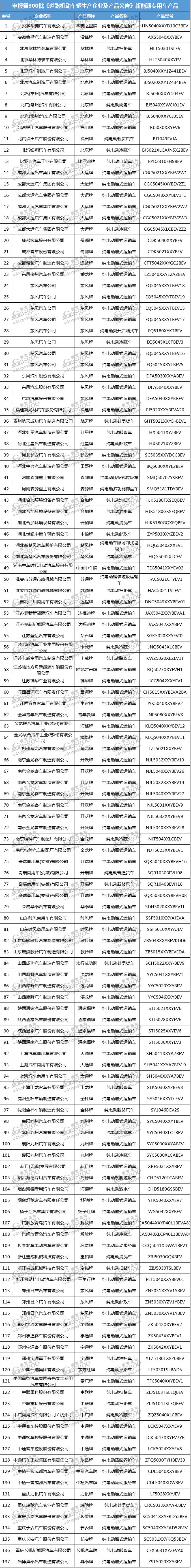 第300批新车公告,工信部道路机动车辆生产企业及产品公告,工信部新能源汽车公告