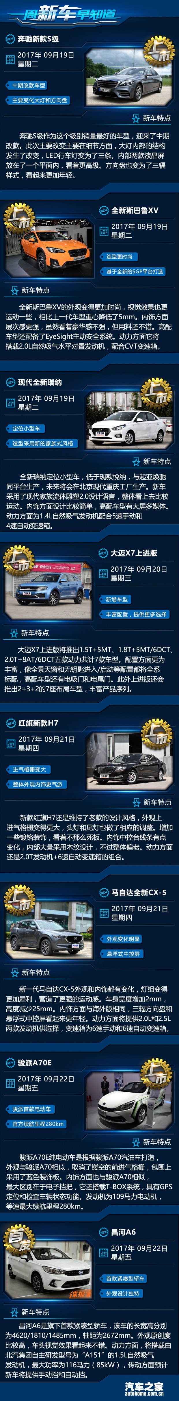 一周早知道 全新斯巴鲁XV等7款新车上市首发