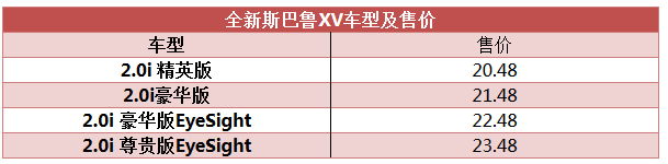 新车，斯巴鲁XV,今日上市
