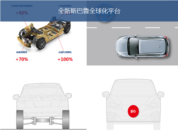 新车，斯巴鲁XV,今日上市