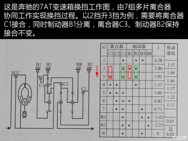 汽车之家