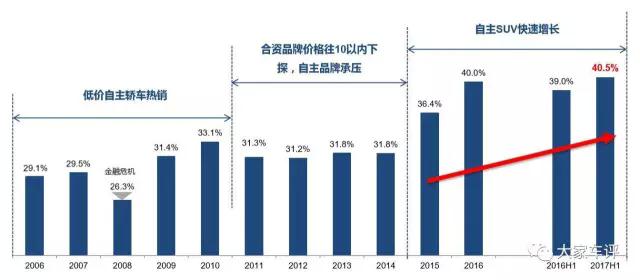 中国汽车市场,自主品牌汽车