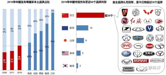中国汽车市场,自主品牌汽车