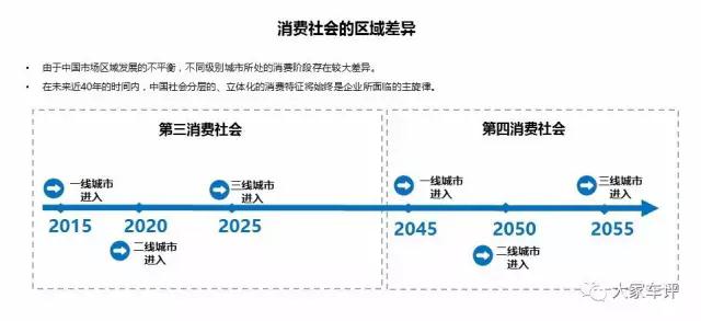 中国汽车市场,自主品牌汽车