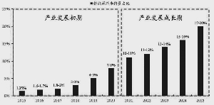 新能源汽车发展良好 电机电控从中受益