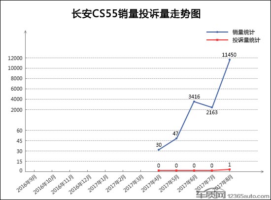 SUV，投诉，SUV投诉排行,汽车投诉排行