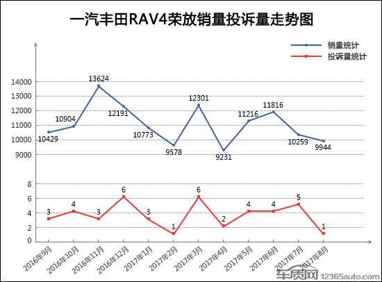SUV，投诉，SUV投诉排行,汽车投诉排行