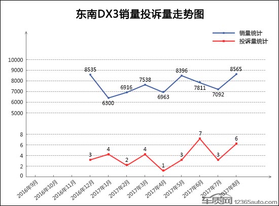 SUV，投诉，SUV投诉排行,汽车投诉排行