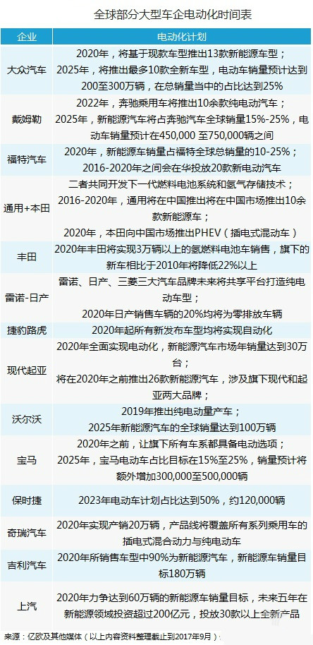 汽车电气化,法兰克福新能源汽车