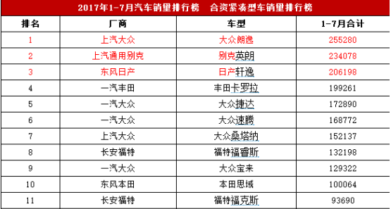 国产车销量那么好 为何大多数人还选择合资车