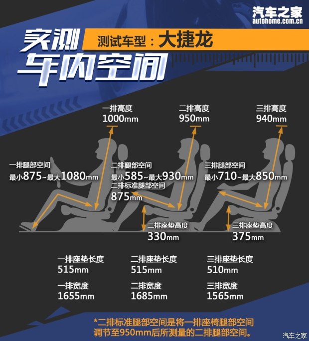 上汽通用别克 别克GL8 2017款 2.0T Avenir