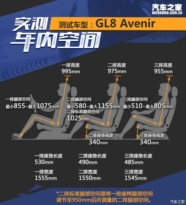 上汽通用别克 别克GL8 2017款 2.0T Avenir