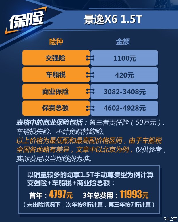 东风风行 景逸X6 2017款 劲享系列 1.5T CVT尊贵型