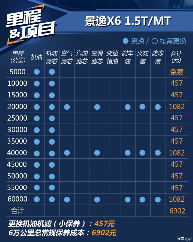 东风风行 景逸X6 2017款 劲享系列 1.5T CVT尊贵型