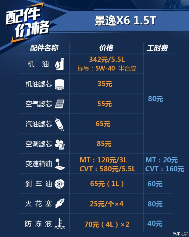 东风风行 景逸X6 2017款 劲享系列 1.5T CVT尊贵型