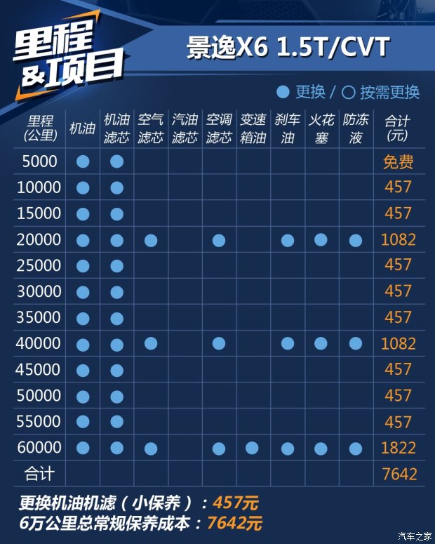 东风风行 景逸X6 2017款 劲享系列 1.5T CVT尊贵型
