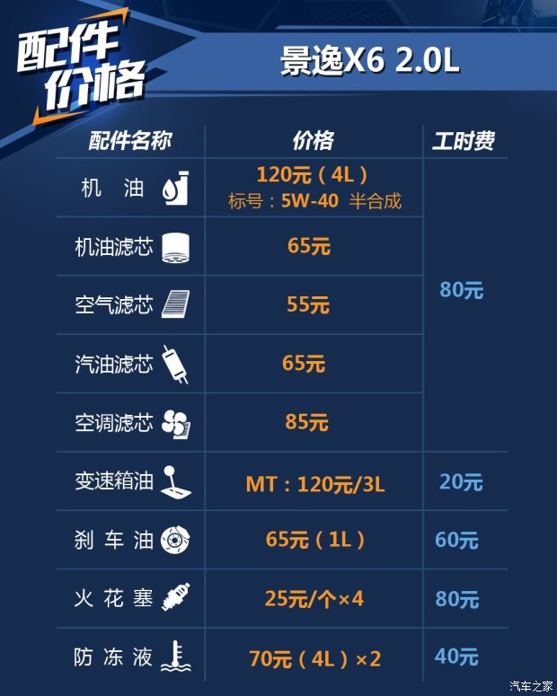东风风行 景逸X6 2017款 劲享系列 1.5T CVT尊贵型
