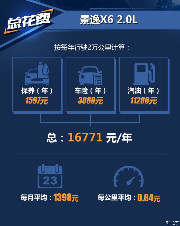 东风风行 景逸X6 2017款 劲享系列 1.5T CVT尊贵型