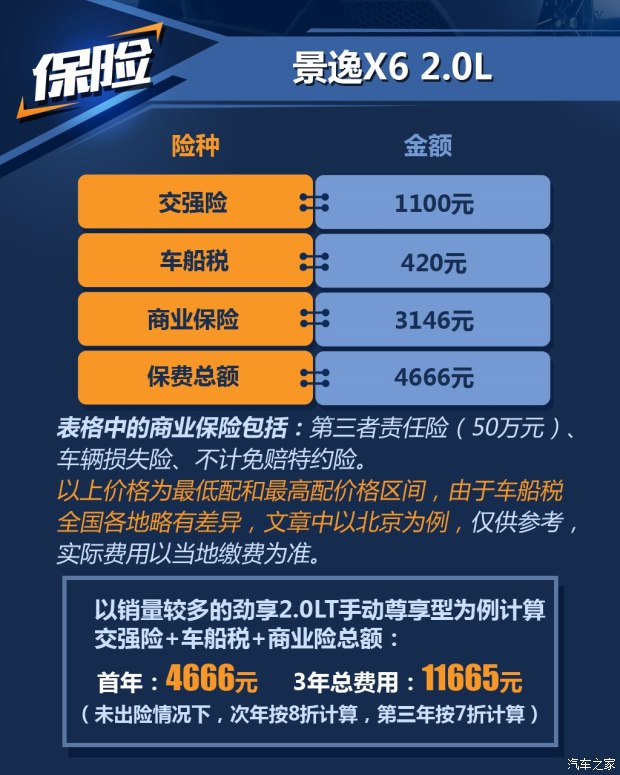 东风风行 景逸X6 2017款 劲享系列 1.5T CVT尊贵型