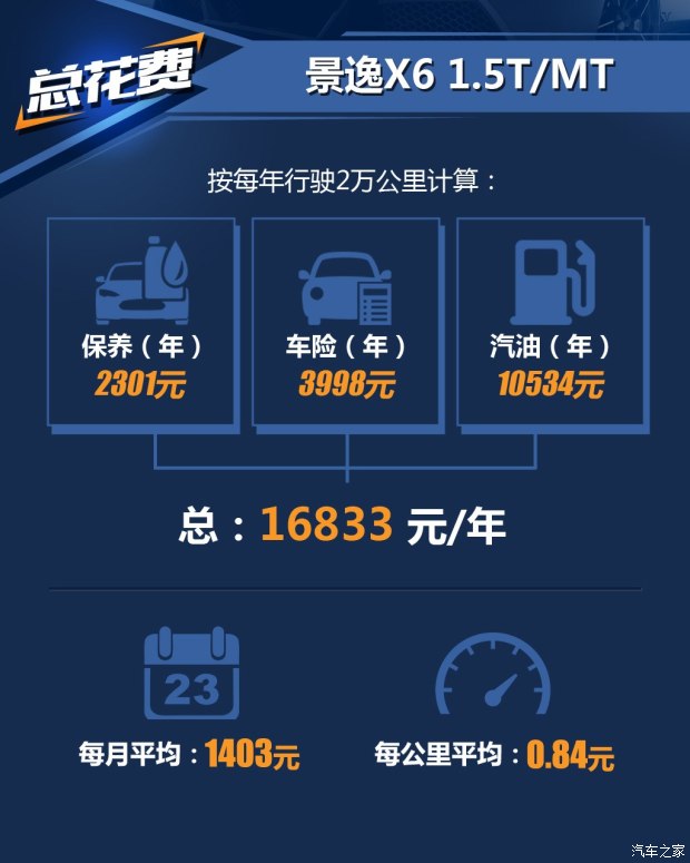东风风行 景逸X6 2017款 劲享系列 1.5T CVT尊贵型