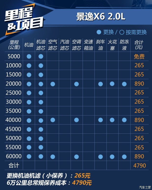 东风风行 景逸X6 2017款 劲享系列 1.5T CVT尊贵型