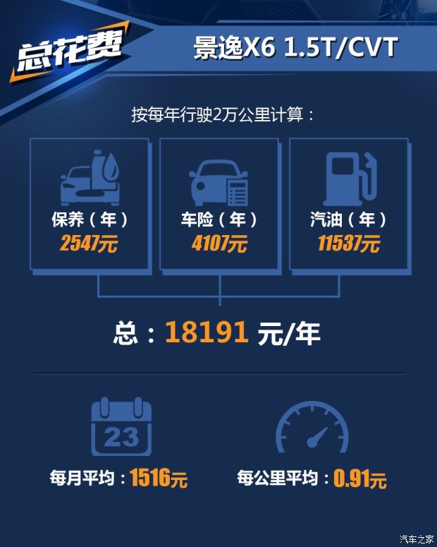 东风风行 景逸X6 2017款 劲享系列 1.5T CVT尊贵型