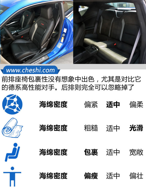 美系肌肉男还得大排量 雪佛兰科迈罗SS实拍-图5