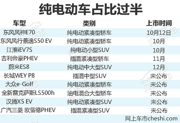 10款纯电/插电/混动新车 国产SUV续航500km-图2