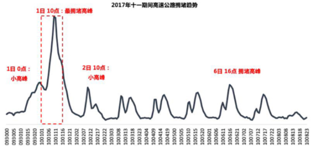 十一攻略 告诉你几个不花钱的好去处