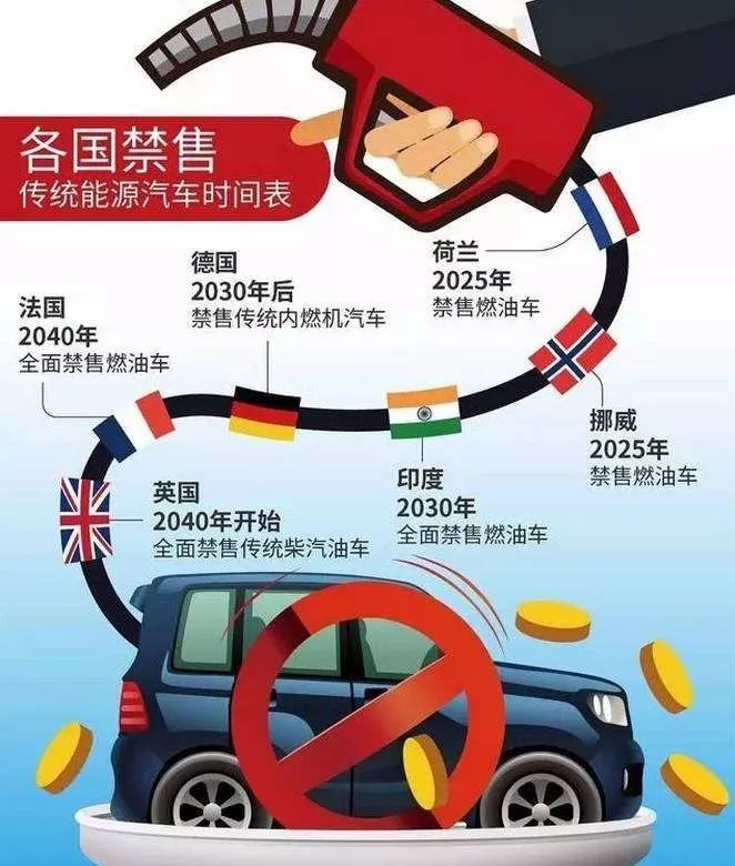 打脸了 德国禁售燃油车竟是假新闻！