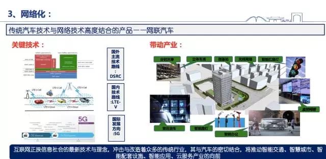 汽车,未来汽车