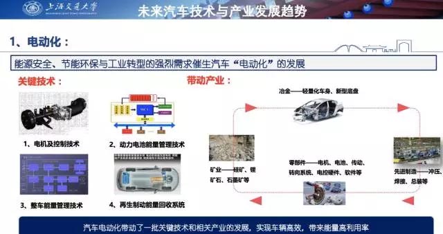 一块钱就能卖车？未来汽车竟然是这样玩的