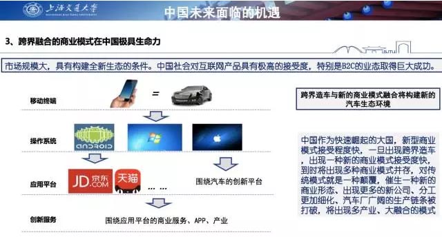 汽车,未来汽车