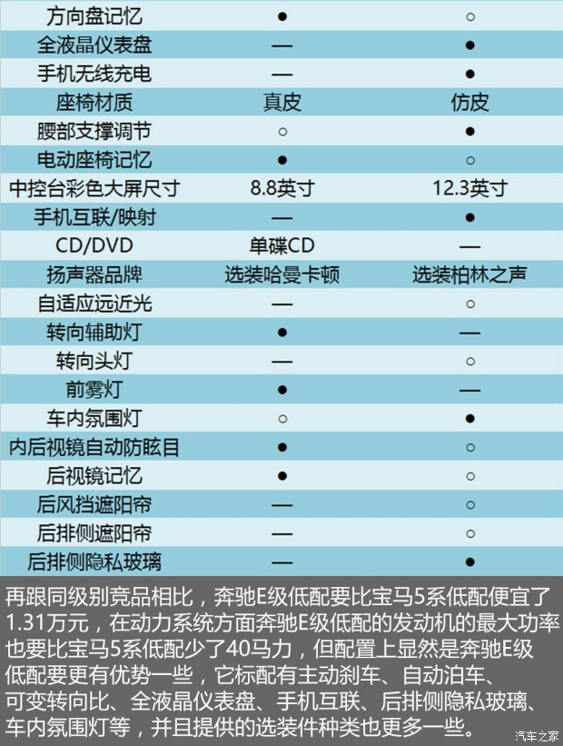 华晨宝马 宝马5系 2018款 528Li 上市特别版