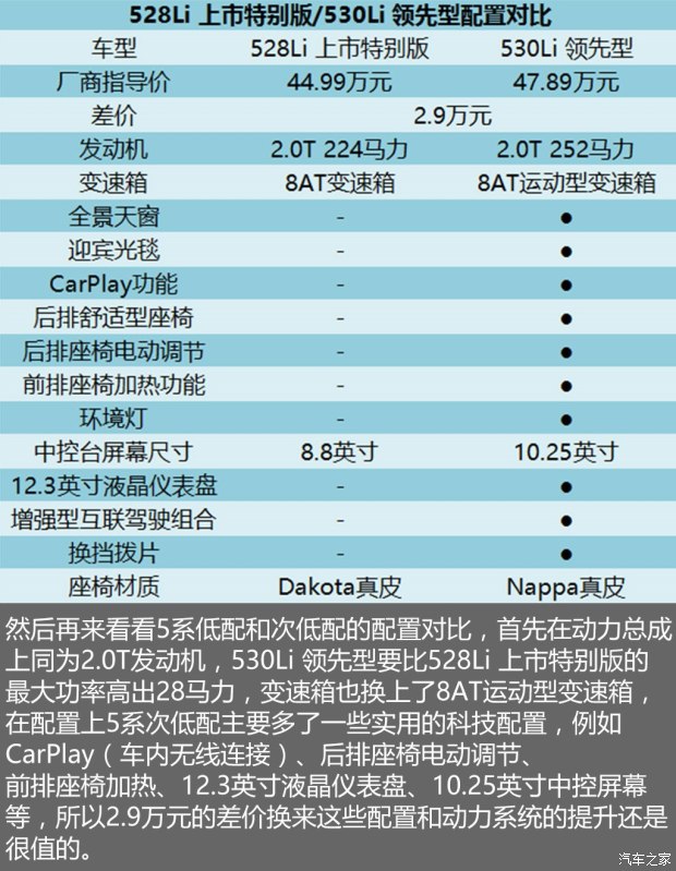 华晨宝马 宝马5系 2018款 528Li 上市特别版