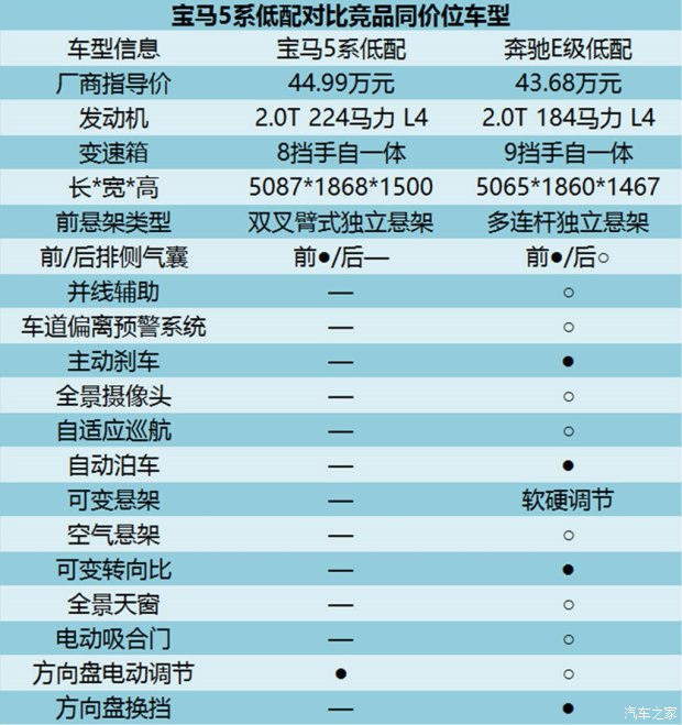 华晨宝马 宝马5系 2018款 528Li 上市特别版