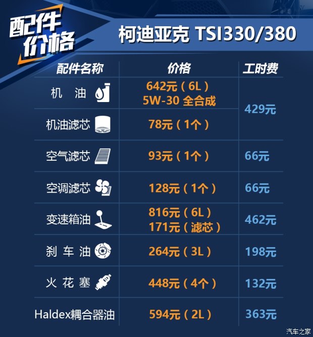 汽车之家