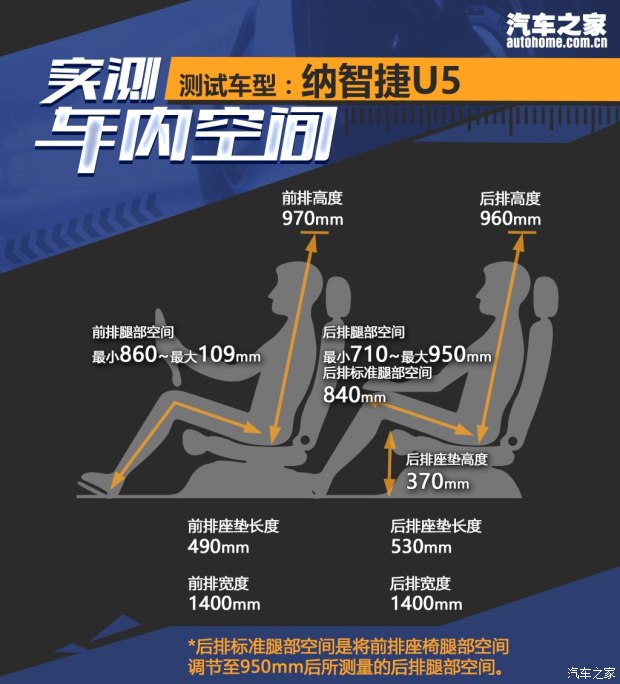 东风裕隆 U5 SUV 2017款 1.6L CVT旗舰版