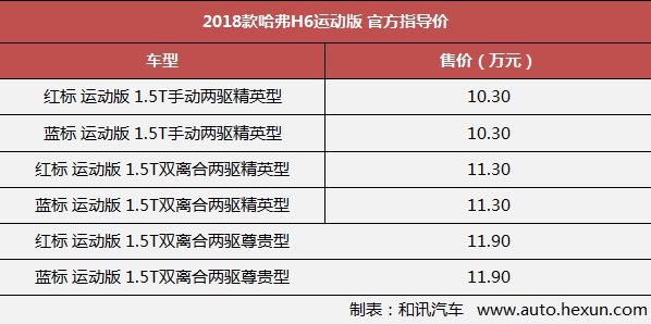 新车，哈弗H6，长城汽车,长城，哈弗，哈弗H6