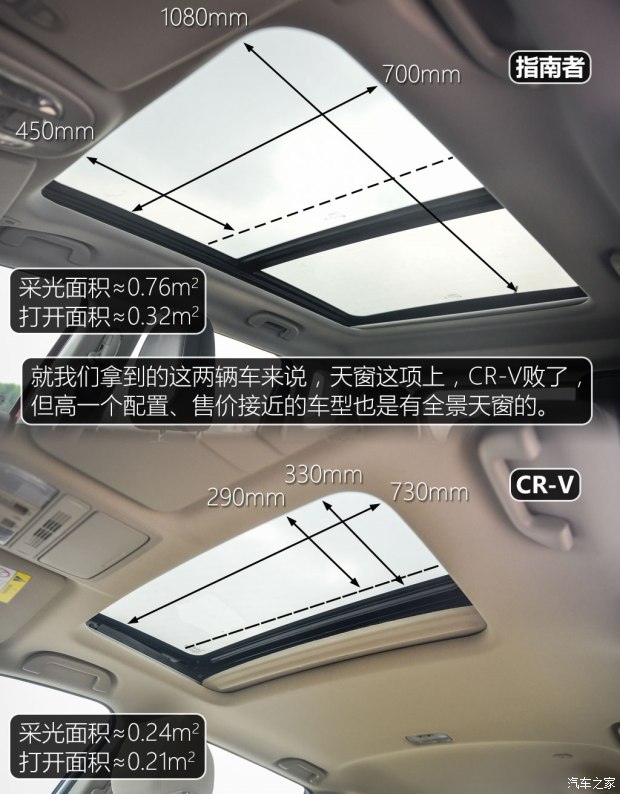 东风本田 本田CR-V 2017款 240TURBO CVT两驱舒适版